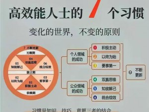 身体力行 c1v1，如何做到知行合一？