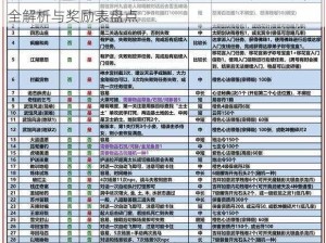 铁血武林2奇遇攻略大全详解：10-50级奇遇任务全解析与奖励表盘点