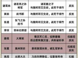 三国吴国英雄荟萃：角色深度分析与智慧解读