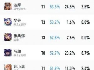 关于王者荣耀11月22日英雄全面调整深度解析