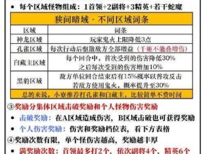 《暗黑血统 2 废黜君王打法攻略：挑战与技巧》