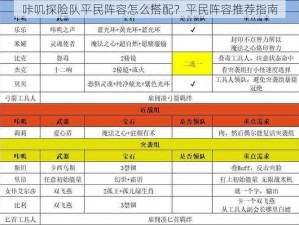 咔叽探险队平民阵容怎么搭配？平民阵容推荐指南