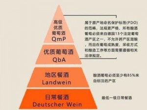 97 精产国品一二三产区有何不同？如何区分？