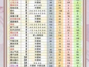 恋与制作人李泽言心跳回声羁绊升级材料攻略