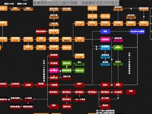 《逃离塔科夫记忆力提升攻略：深度解析记忆力升级方法》