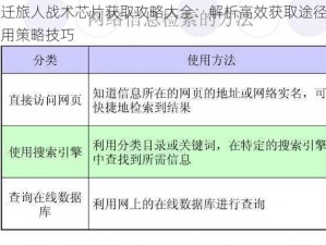 跃迁旅人战术芯片获取攻略大全：解析高效获取途径与实用策略技巧