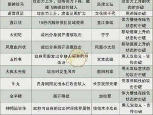 战国无双 3 全技能说明表：揭示武将战斗技巧的秘密武器