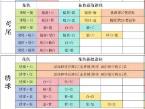 桃源深处有人家花卉育种宝典：攻略配方与育种指南