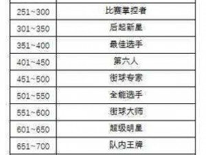 街头篮球名字特殊符号大全：打造独一无二的游戏 ID