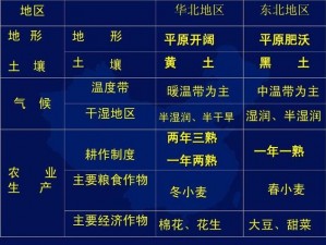 一线产区和二线生产区有哪些区别？如何判断产区的等级？