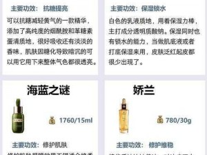 国产99精华液单品榜【国产 99 精华液单品榜：哪些产品在榜单上名列前茅？】