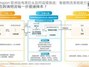 2024amazon 欧洲站电商巨头如何迎接挑战：智能物流系统助力高效运营