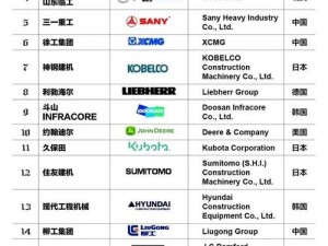 韩国日本中国美国产,在日常生活用品中，韩国日本中国美国产的各类产品有哪些显著特点和差异？