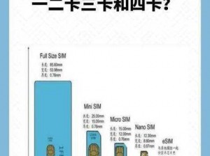 高品质国产卡二卡三卡四分类，满足你不同需求