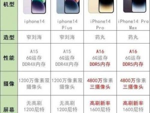 IPHONE14 欧美日韩版本大不同