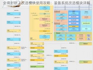 全境封锁 2 改造模块使用攻略：装备系统改造模块详解