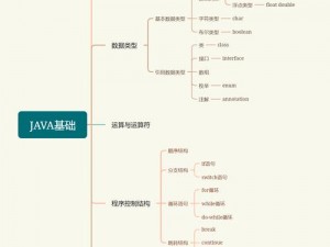 java 成熟分类每日免费三次？为何-如何实现