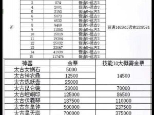 《轩辕传奇手游练级圣地七杀阵攻略大全》