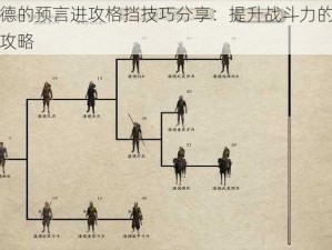 潘德的预言进攻格挡技巧分享：提升战斗力的实用攻略