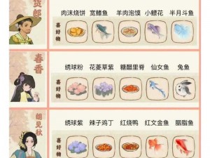 桃源深处有人家：桃源食来运转活动玩法解析与探索体验