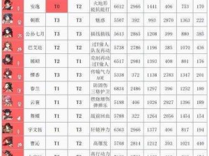 《天地劫：幽城再临中云衣宫主之天赋解析，强大而深不可测》