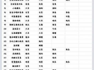 黑暗料理王：滑蛋虾仁制作攻略及高属性配方揭秘