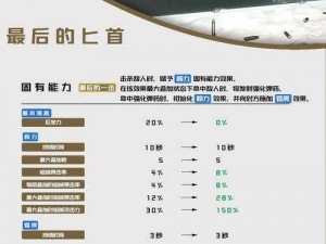 《孤岛求生：先锋最强武器揭秘与武器升级攻略》