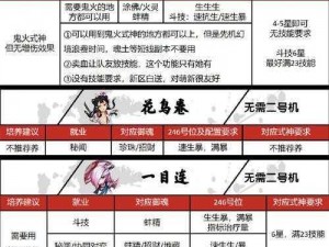 阴阳师新区预约攻略详解：2022最新全面指南，轻松掌握预约全流程