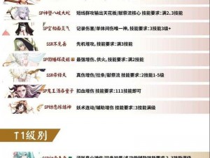 2023年阴阳师超鬼王阵容推荐，打造无敌战斗新篇章