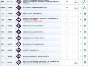 恐怖黎明技能洗点教学：如何根据实事信息进行操作