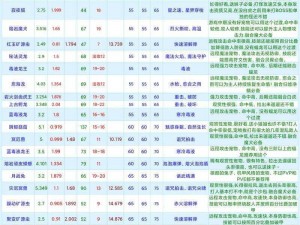 创造与魔法 2022 年 8 月 8 日最新礼包兑换码大放送