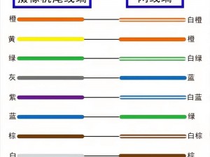 视频一线二线三线有何区别？如何选择适合自己的视频线？