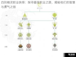 四则精灵职业抉择：探寻最强职业之路，揭秘他们的智慧与勇气之旅