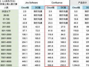 为什么欧美视频线和高清线的价格差异这么大？应该如何选择？