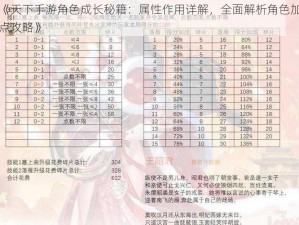 《天下手游角色成长秘籍：属性作用详解，全面解析角色加点攻略》