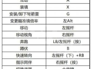 生化危机4重制版近战武器升级策略解析：如何高效强化你的近战武器战斗力提升之路