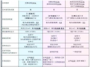 鲤第 9 关完美通关攻略：实用技巧与详细图文指南