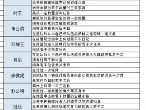 揭秘问道手游生肖大逃亡事件：全方位攻略助你成功完成生肖大逃亡任务