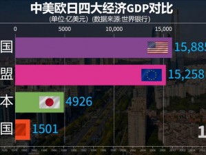 欧洲、日本、韩国、欧洲、美国、中国，这几个国家和地区的经济发展有何异同？