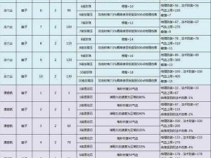 一人之下手游职业更换全流程详解：从选择新职业到适应新角色的步骤概览