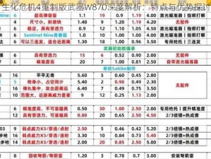 生化危机4重制版武器W870深度解析：特点与优势探讨