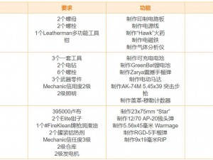 逃离塔科夫藏身处通风系统升级详解：所需材料清单及注意事项指南