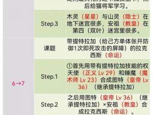 《女神异闻录5皇家版》双子Coop力量攻略详解：合成路线一览与实战指南