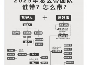 全职猎手公会建设指南：打造高效团队的实用方法