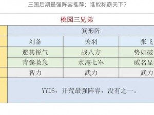 三国后期最强阵容推荐：谁能称霸天下？