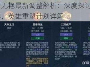 王者荣耀钟无艳最新调整解析：深度探讨8月23日技能改动内容，英雄重塑计划详解