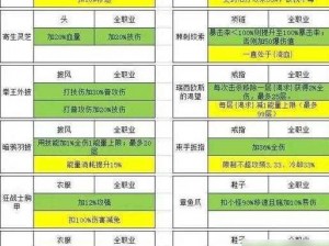 全民勇者必备装备升级攻略与技巧详解