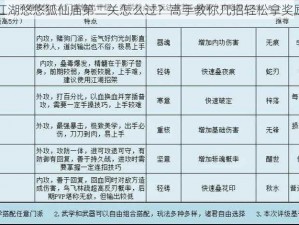 江湖悠悠狐仙庙第二关怎么过？高手教你几招轻松拿奖励