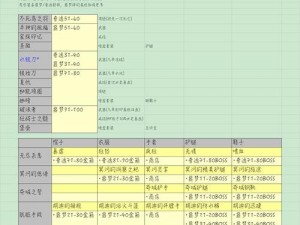 关于贪婪洞窟的噩梦之旅：鸟属性全方位深度解读