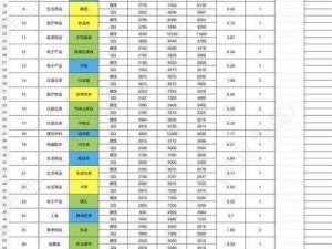 《暗区突围》消耗品全面解析：物资补给与生存必备指南》